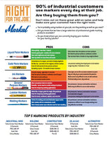 Markal Quik Reference Guide